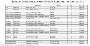 resultats-dressage-mans