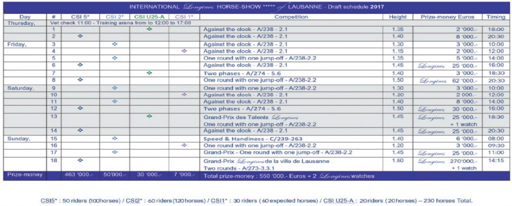 Programme INTERNATIONAL LONGINES HORSE-SHOW de LAUSANNE